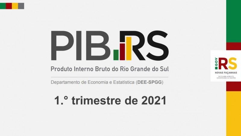 PIB do RS tem alta de 4% no primeiro trimestre de 2021