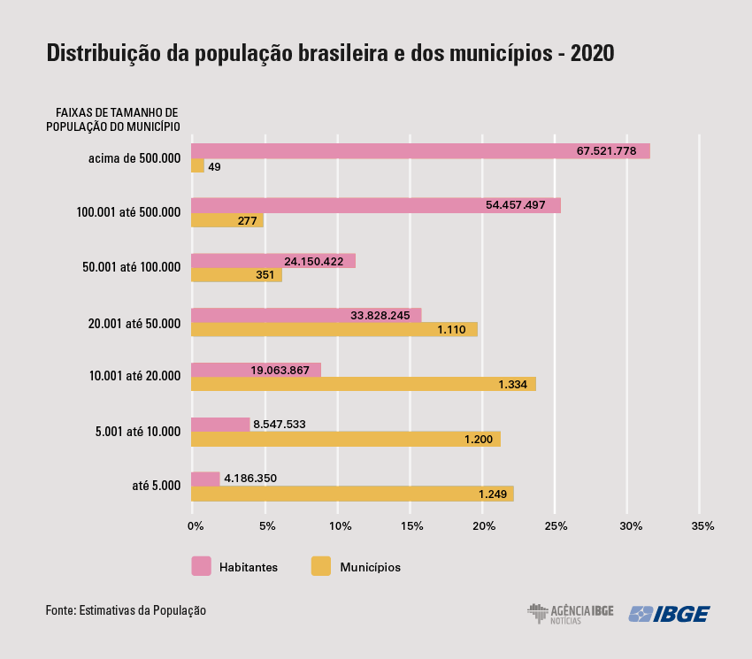 Garibaldi cresceu cerca de 16% e Carlos Barbosa passou dos 20% na última década