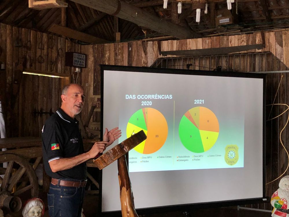 Delegado Clóvis apresenta dados estatísticos da Polícia Civil em Garibaldi