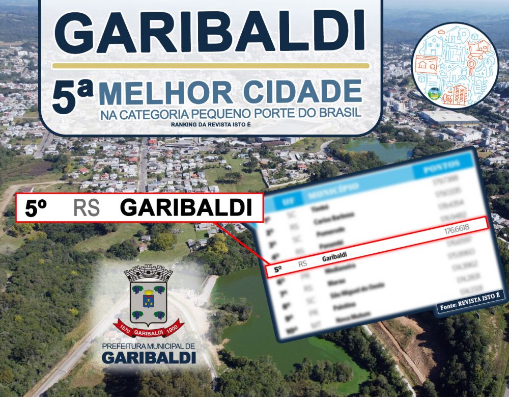 Carlos Barbosa e Garibaldi estão entre as melhores cidades do país