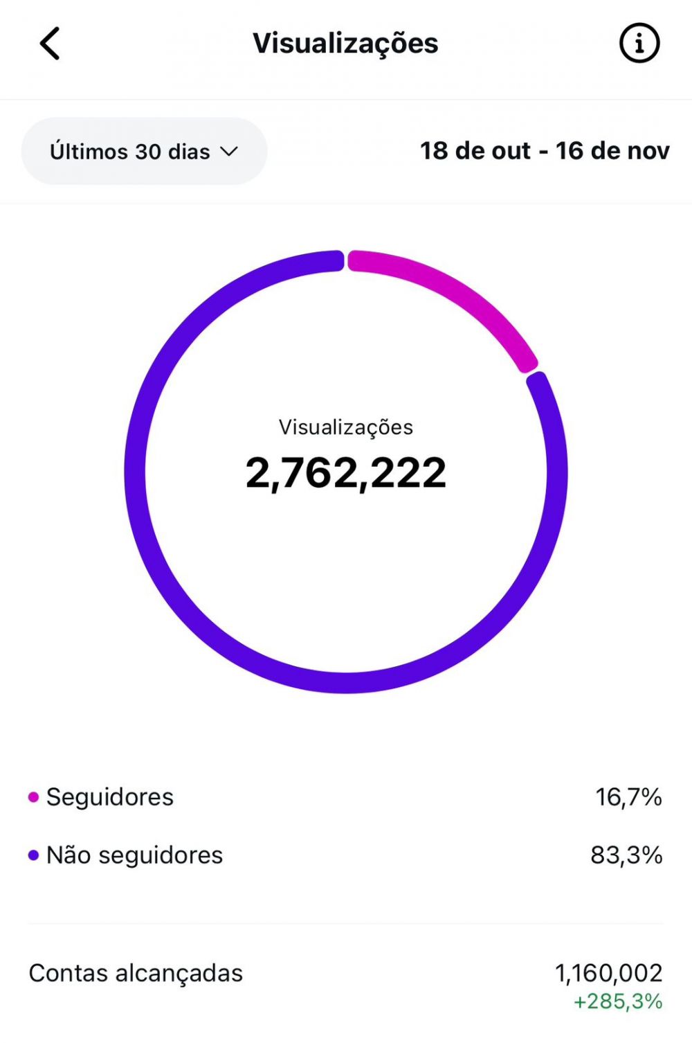 Portal de Notícias ADESSO chega a quase 3 milhões de visualizações em 30 dias