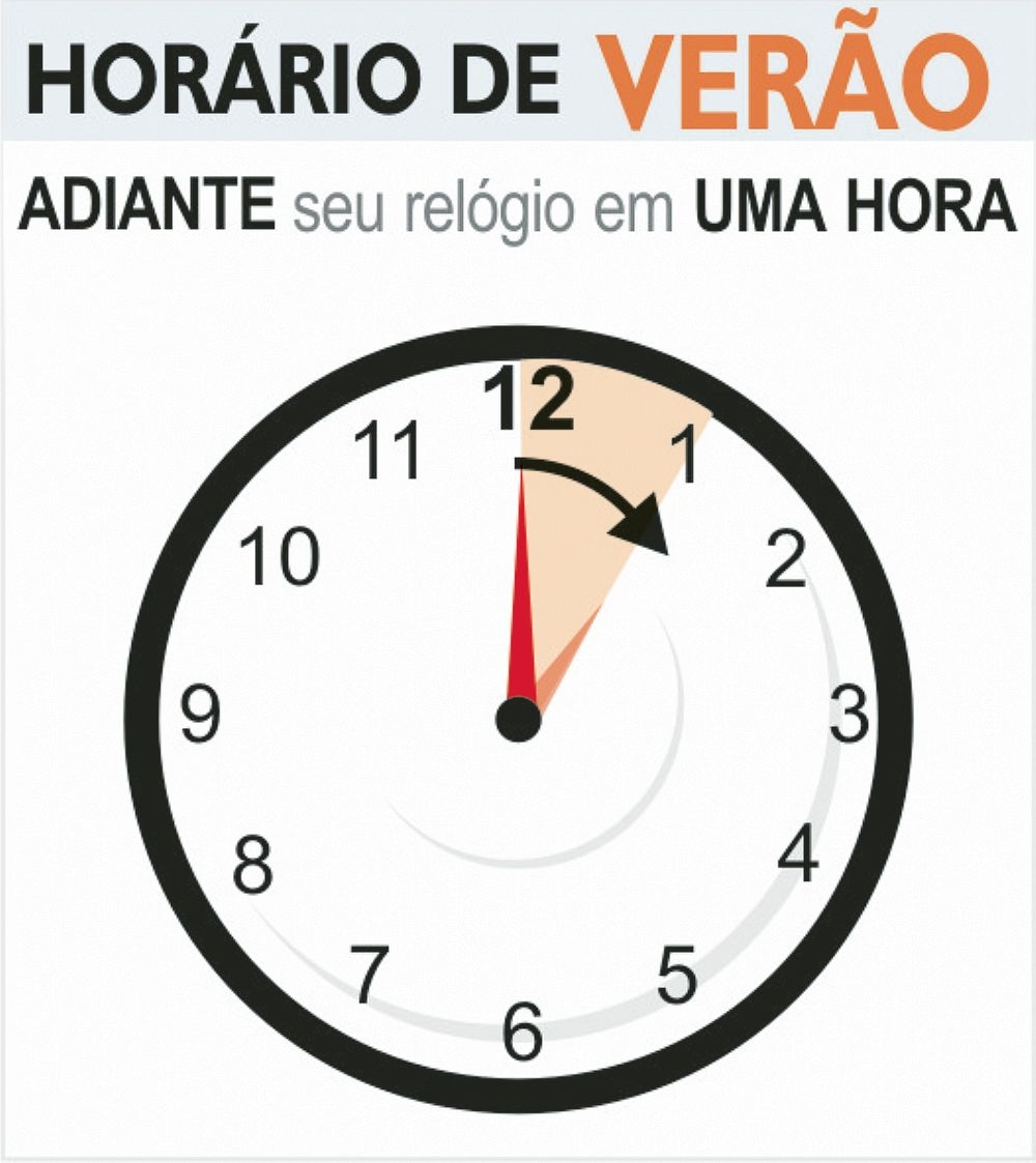 Horário de verão entra em vigor à meia noite, relógios devem ser adiantados em uma hora