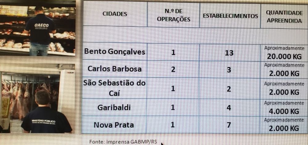 MP apreendeu 30 toneladas de alimentos impróprios na Serra em 2018